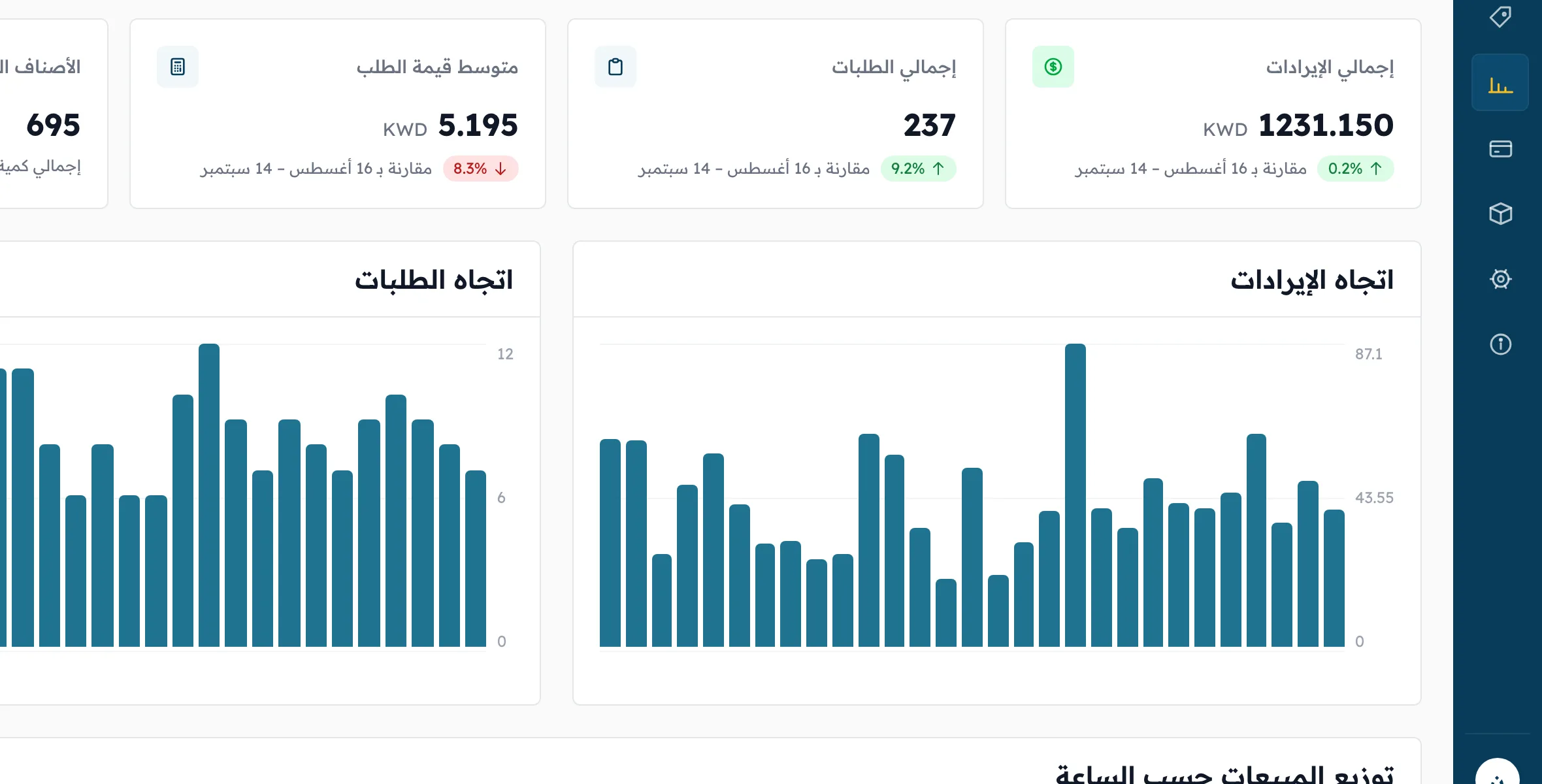 تحليلات المبيعات في noqat