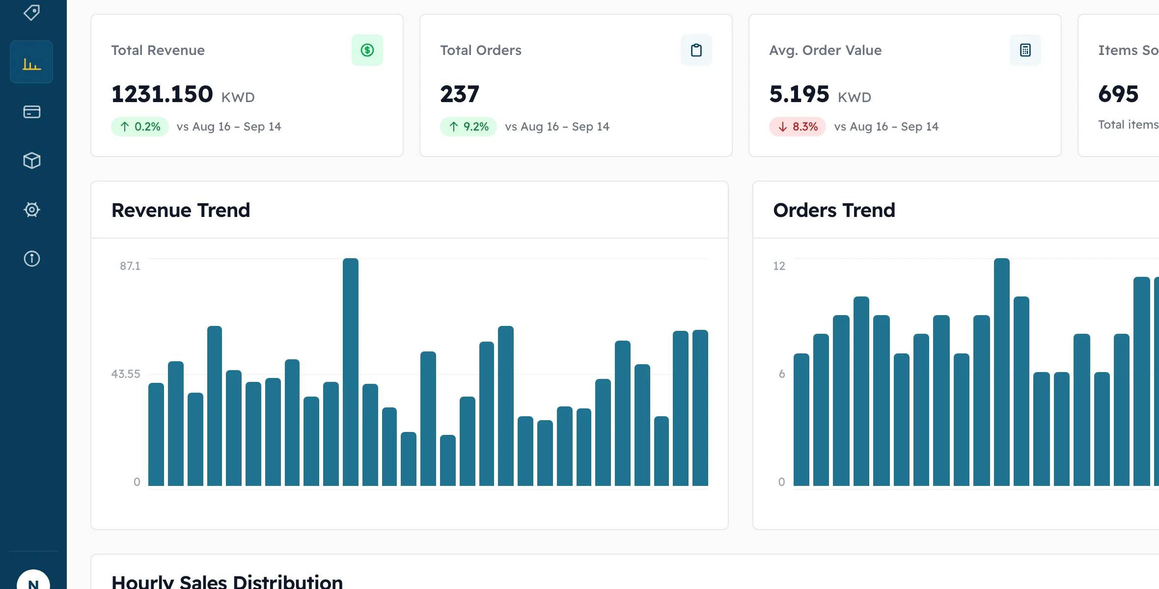 Sales analytics in noqat
